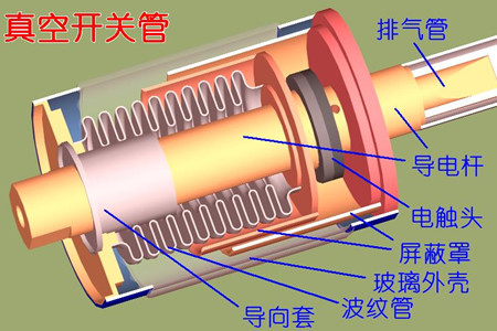 真空開關(guān)管的真空度如何檢測？五種檢測方法！
